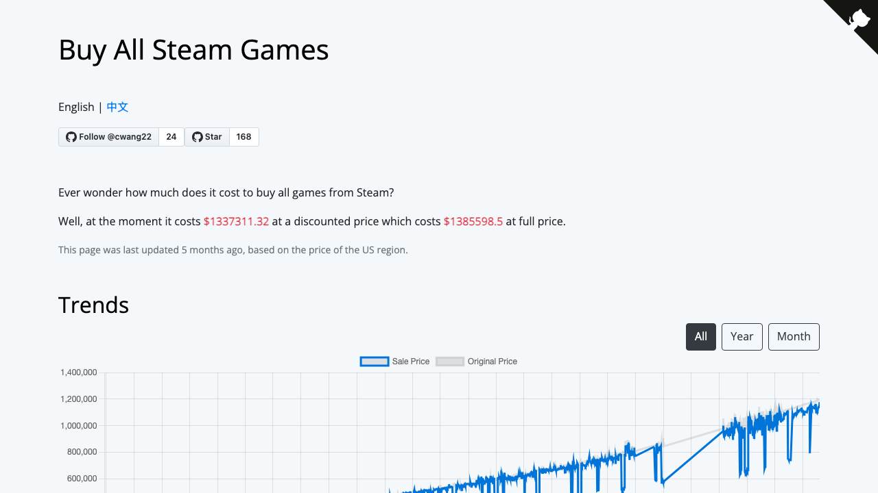 Buy All Steam Games 项目封面